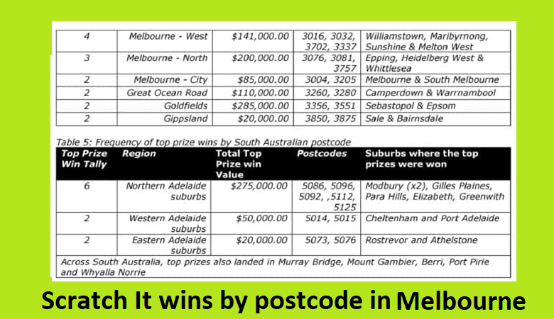 Melbourne luckies places to win Instant Scratch its