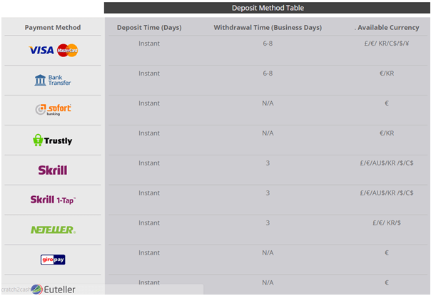 Deposits and withdrawals- Scratch2cash