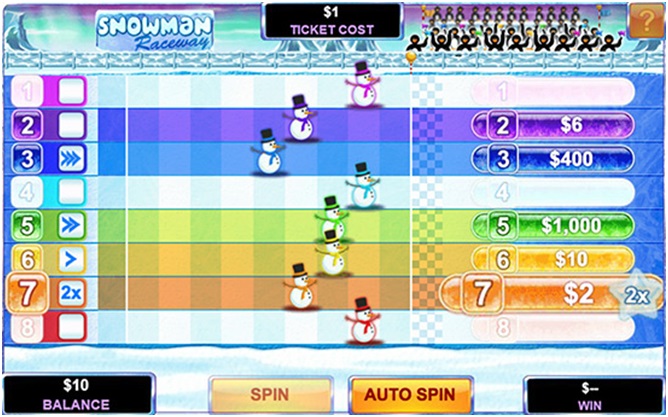 Snowman raceway