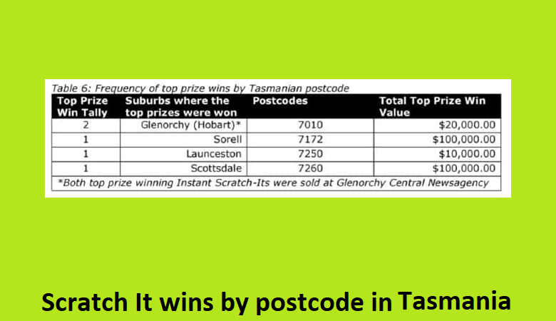 Tasmania luckiest store to play lotteries in Australia