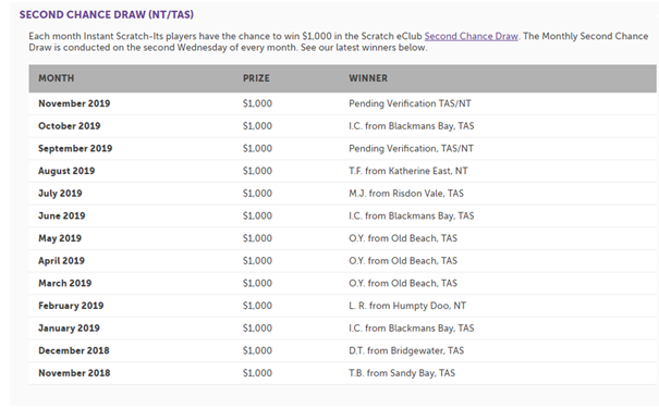 second chance draw winners